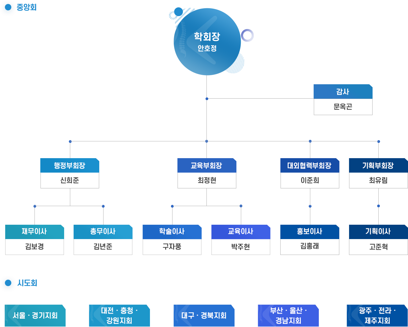 하단 내용참고