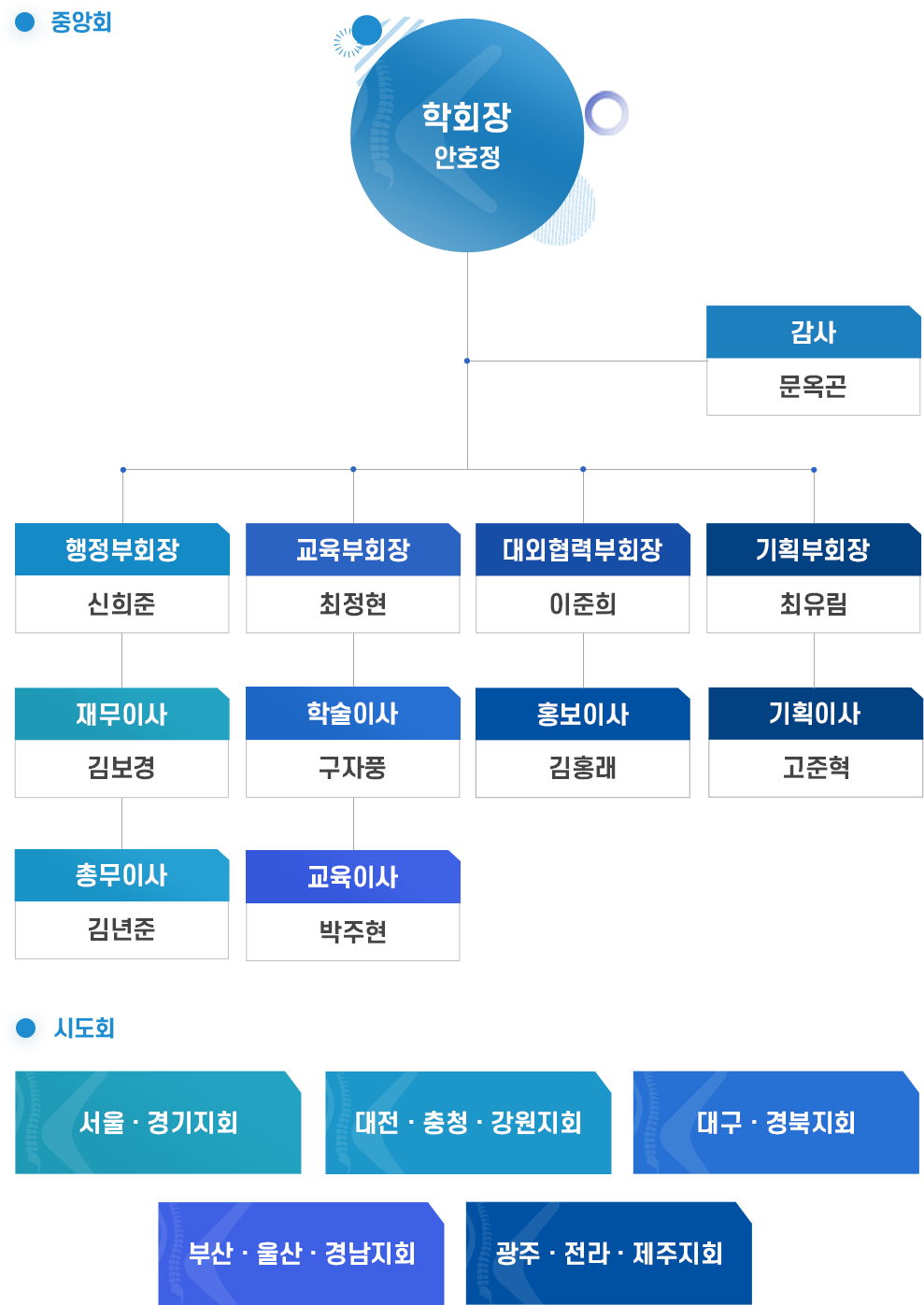 하단 내용참고